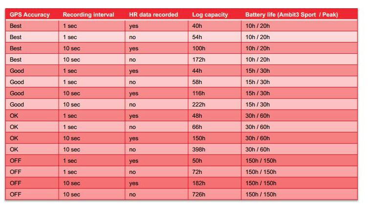 c842ce54-3744-495c-af52-2097bda74836-GPS Accuracy Recording interval.png