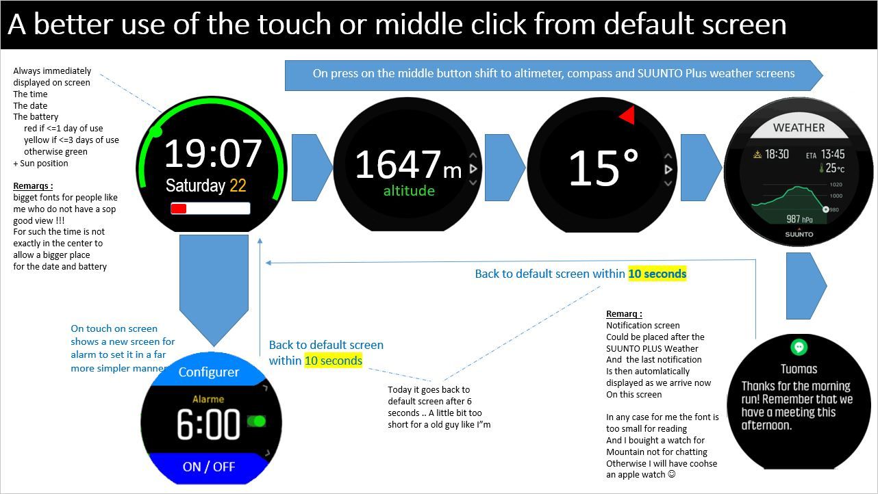 2021-06-25 13_22_31-Proposal for improvement SUUNTO.pptx - Main screen.jpg