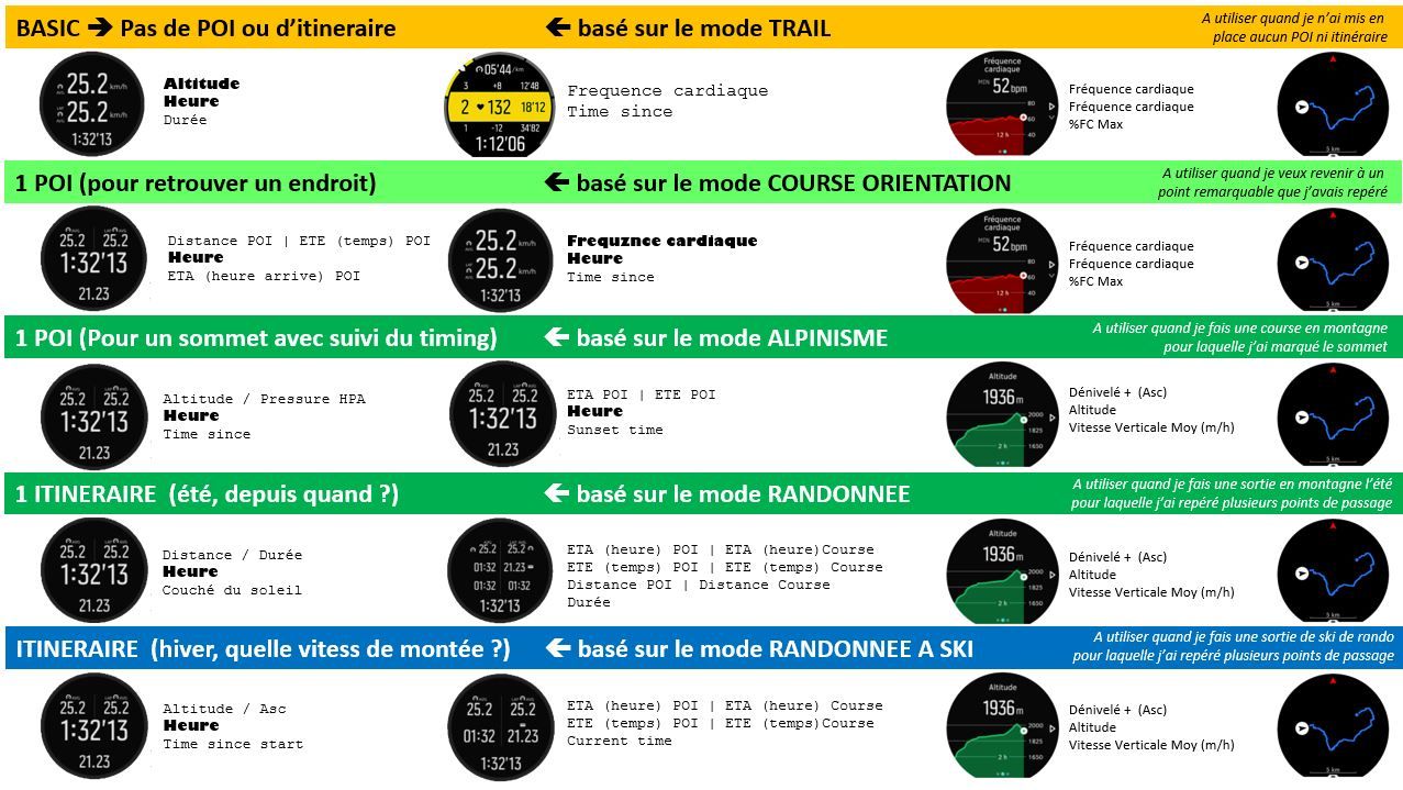 My personnal modes.jpg