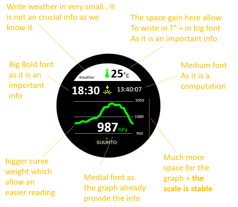 Sunnto Weather screen - 1 - improvement.png