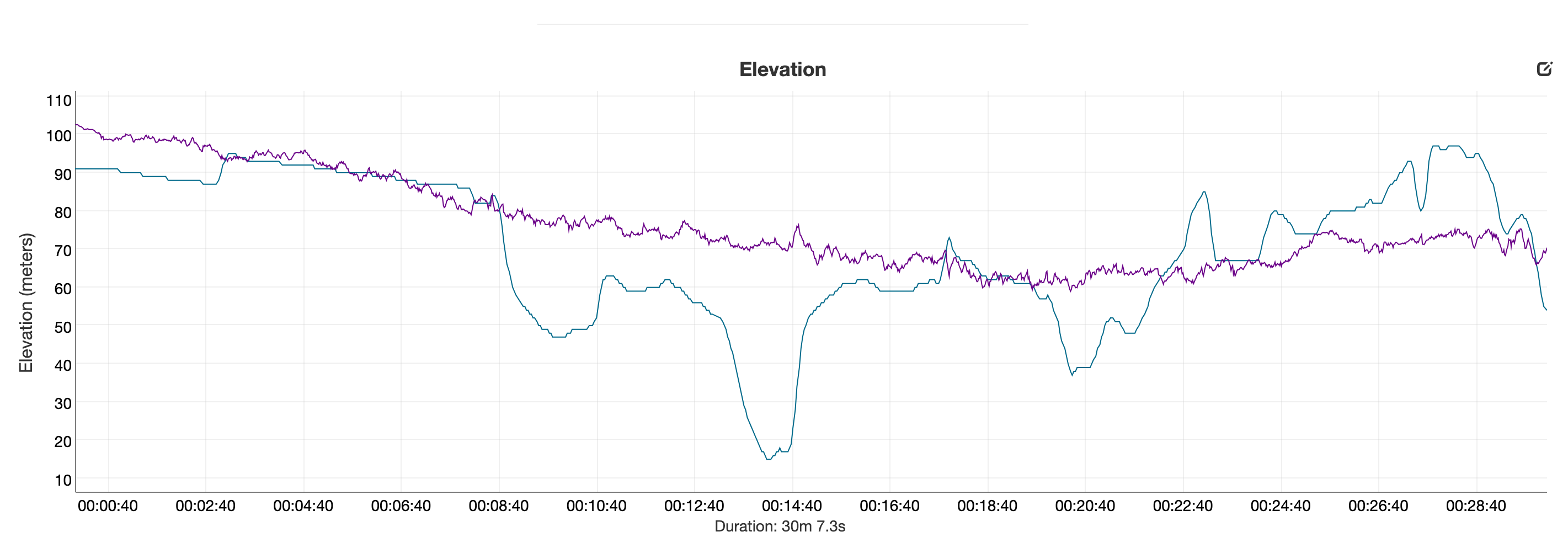 Elevation - Race in purple.png