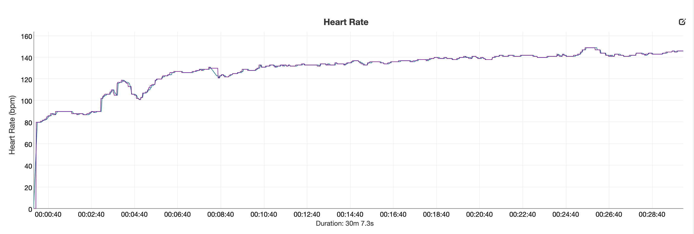 heart rate _ Race in purple.png