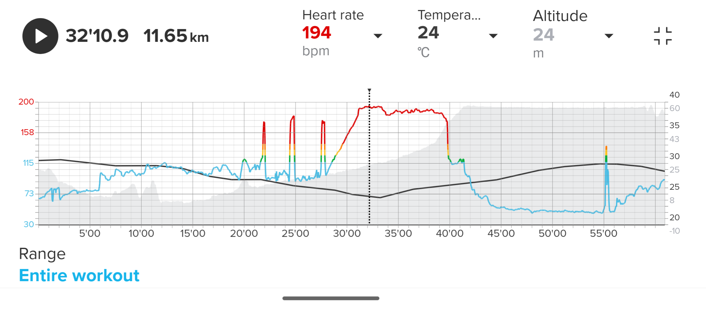 194 BPM should have been 97 BPM