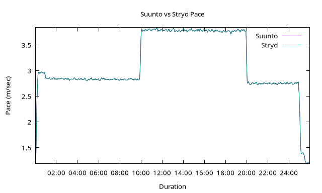 suunto-vs-stryd-treadmill.png